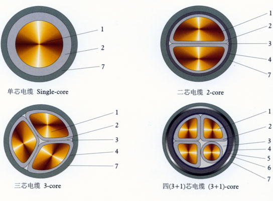 聚氯乙烯絕緣聚氯乙烯護套電力電纜